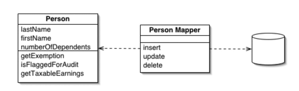 datamapper.webp