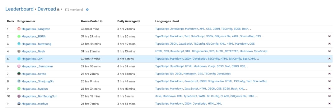 waka-time-leaderboard