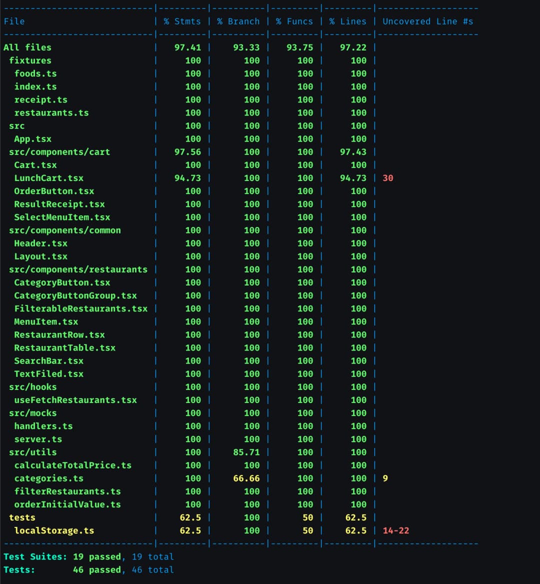 unit-test-coverage.webp
