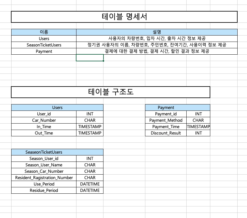 db-table.webp